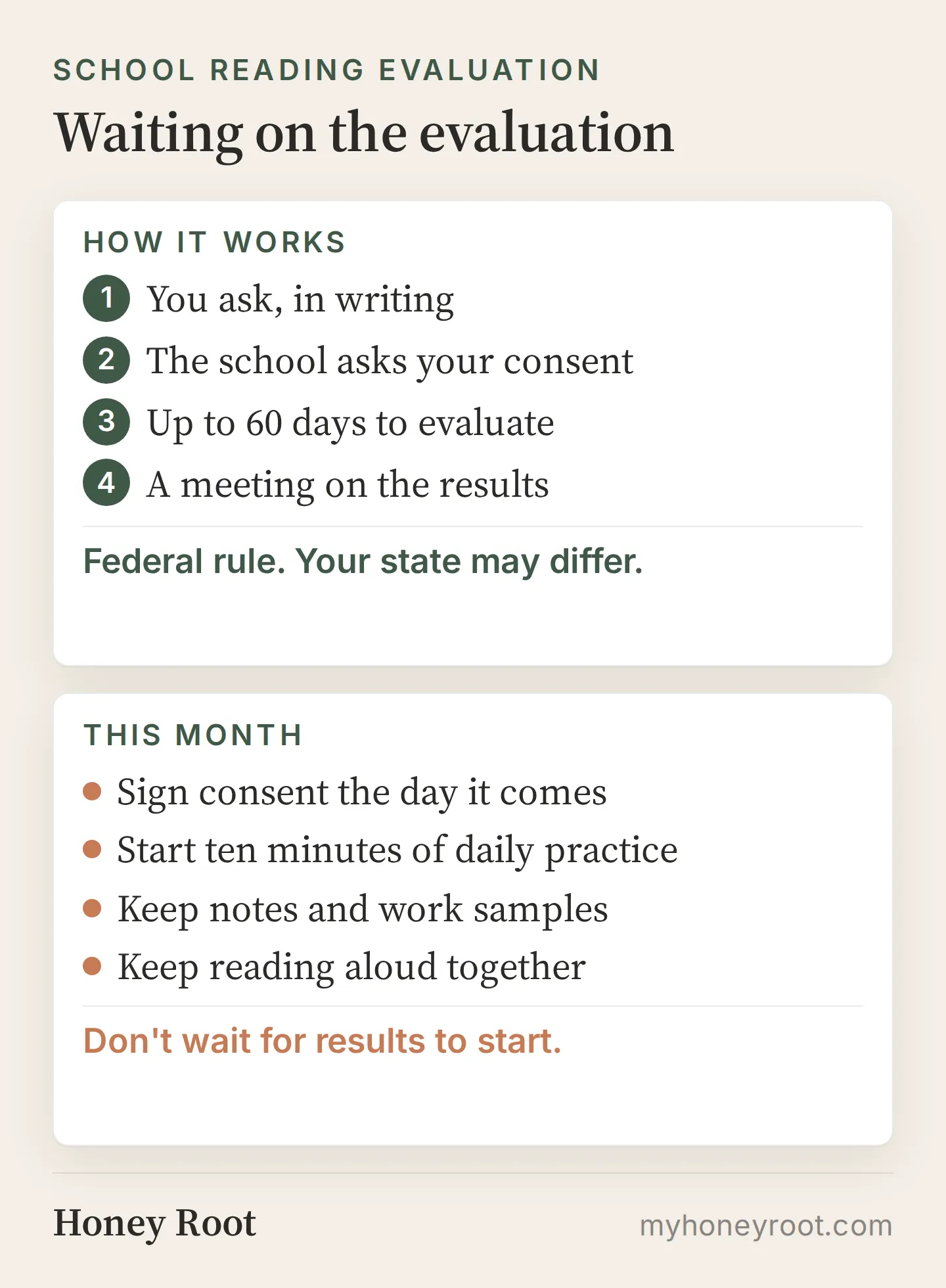 How it works: ask in writing, the school asks consent, up to 60 days to evaluate, a results meeting. This month: sign consent, start daily practice, keep notes, read aloud.
